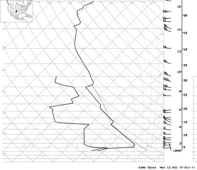 Upper-air sounding taken at Amarillo at 7 am October 17