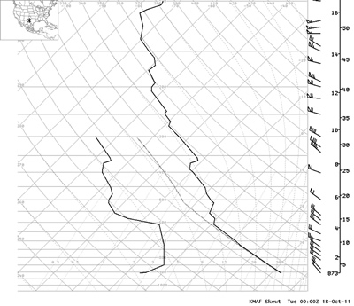 Upper-air sounding taken at Midland at 7 pm October 17