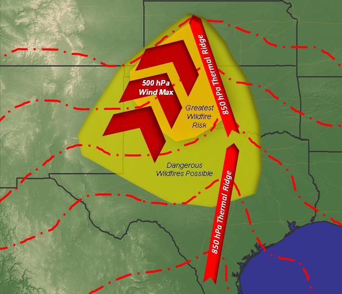 The coincidence of the 500 hPa jet max and 850 hPa thermal ridge (similar to the graphic above) have also been found to help delineate the region most favorable for dangerous wildfires.