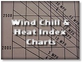 Wind Chill and Heat Index Charts