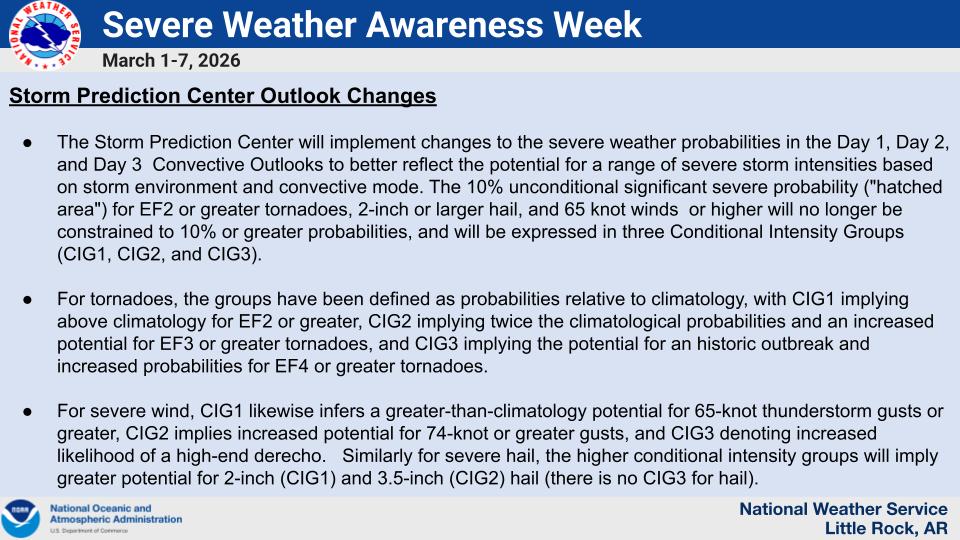 SWAW SPC Outlook Changes