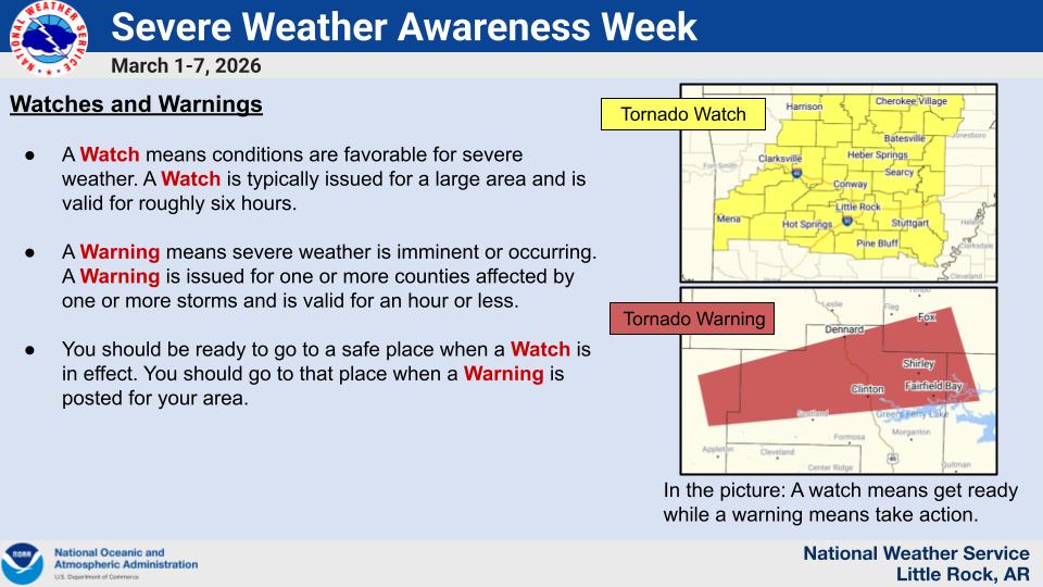 SWAW Watches and Warnings