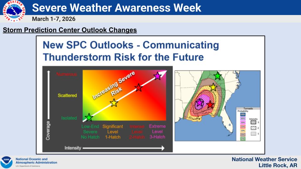 SWAW SPC Outlook Changes