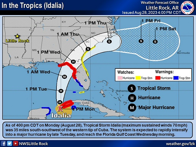 The forecast on 08/28/2023 called for Tropical Storm Idalia to become a major hurricane before reaching the Florida Gulf Coast less than forty eight hours later.