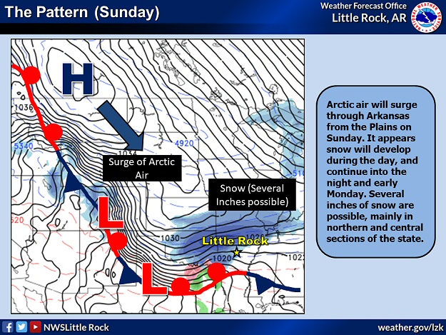 A surge of Arctic air was incoming by 01/14/2024, and there was accumulating snow (especially in northern and central Arkansas).