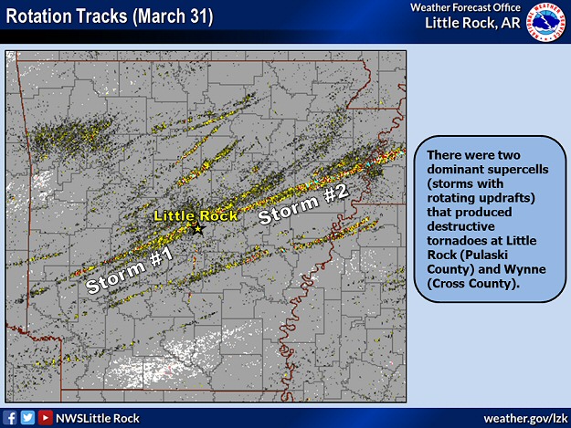 Rotation tracks indicated there were two dominant supercells (storms with rotating updrafts) that produced destructive tornadoes at Little Rock (Pulaski County) and Wynne (Cross County) on 03/31/2023.