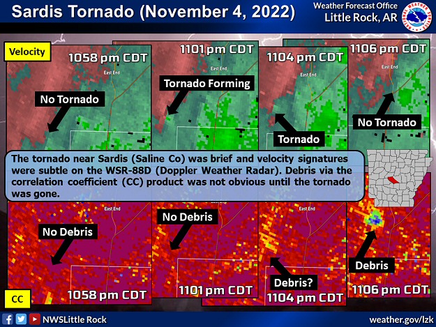 The tornado (rated EF2) near Sardis (Saline County) was brief and velocity signatures were subtle on the WSR-88D (Doppler Weather Radar) during the evening of 11/04/2022. Debris vis the correlation coefficient (CC) product was not obvious until the tornado was gone.