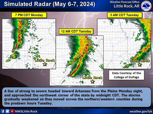 Simulated radar showed a line of strong to severe headed toward Arkansas from the Plains during the evening of 05/06/2024. The storms gradually weakened as they moved across the northern/western counties during the predawn hours of the next morning. The data is courtesy of the College of DuPage.