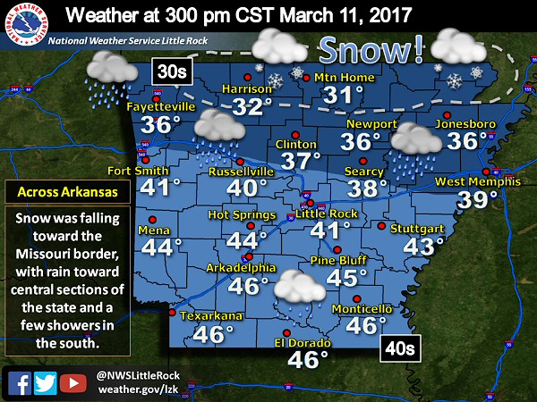 Temperatures were in the 30s across northern Arkansas with snow toward the Missouri border at 300 pm CST on 03/11/2017. It was raining toward central sections of the state, with a few showers farther south.