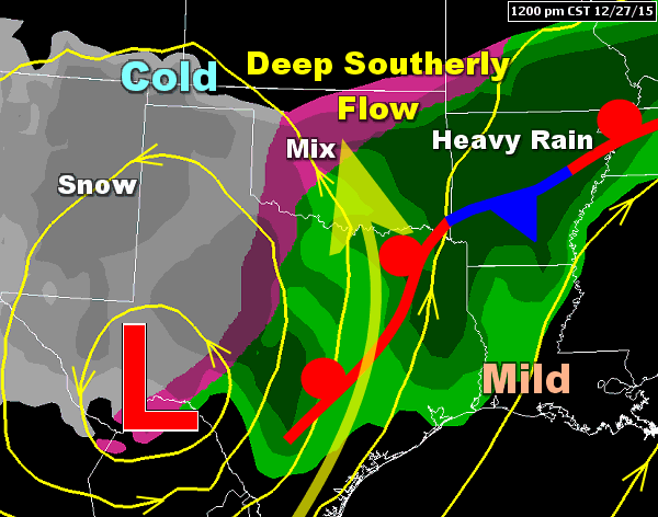 A powerful storm system ("L") interacted with a stalled front to bring flooding rain to Arkansas and heavy snow to parts of the southern Rockies and southern Plains on 12/27/2015.