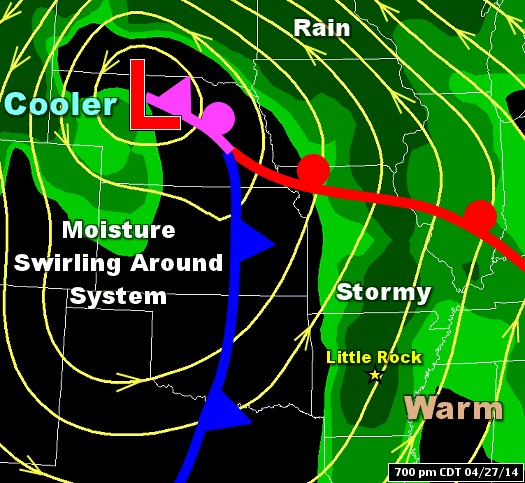 It became stormy in Arkansas ahead of a storm system ("L") and cold front on 04/27/2014.