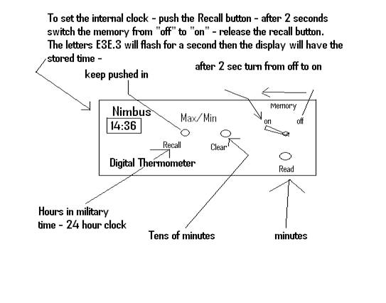 Setting the clock