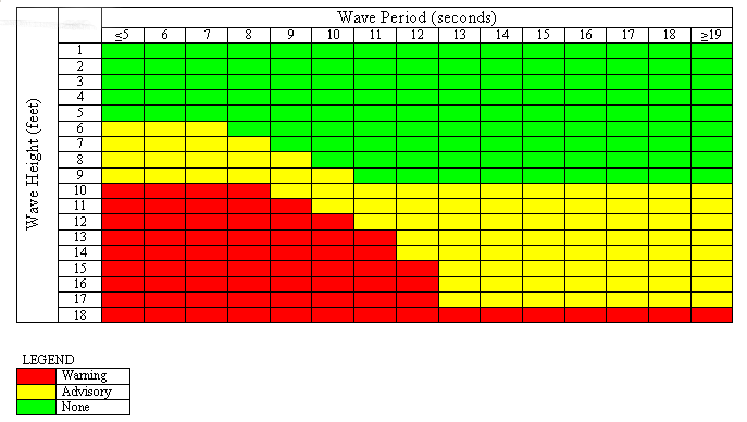 image comparing wave height to wave period