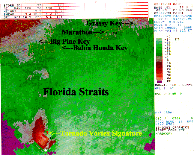 Doppler radar velocity display