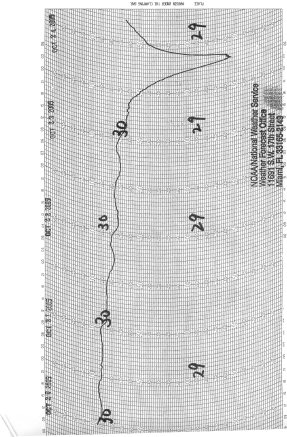 Barograph trace from WFO Miami