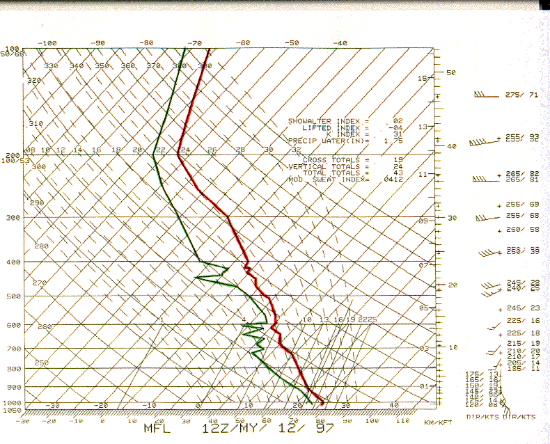 12z Miami Sounding