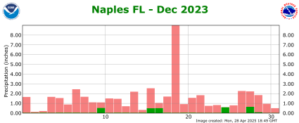 December rainfall 2023