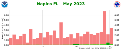 May rainfall 2023