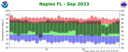 September temp 2023