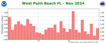 November rainfall 2024