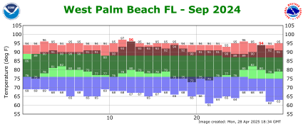 September temp 2024