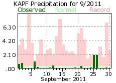 September rain 2011