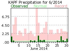 June rainfall 2014