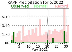 May Precipitation 2022