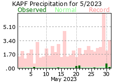 May Precipitation 2023