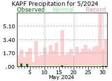 May Precipitation 2024