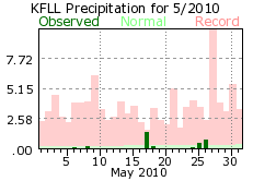 May rain