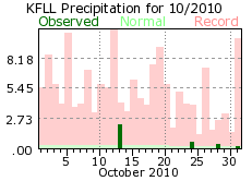 October rain