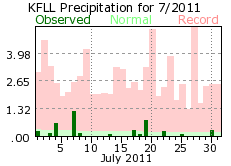 July rain 2011