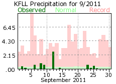 September rain 2011