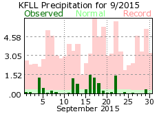 Setember rainfall 2015