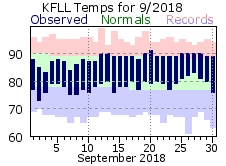 September temp 2018