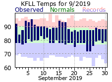 Sept temp 2019