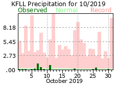 October rainfall 2019