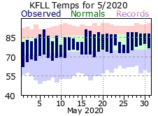 May temp 2020