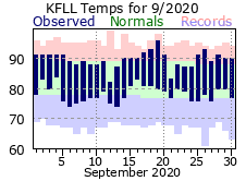 September temp 2020