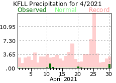 April rainfall 2021