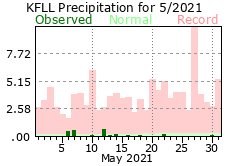 May rainfall 2021