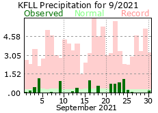 September rainfall 2021