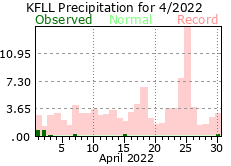 March rainfall 2022