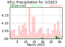 March rainfall 2023