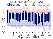 september temp 2023