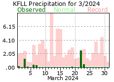 March rainfall 2024