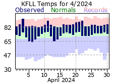 April temp 2024