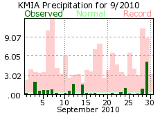 September rain