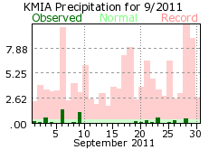 September rain 2011